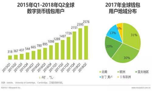 TP钱包USDT的详细操作流程