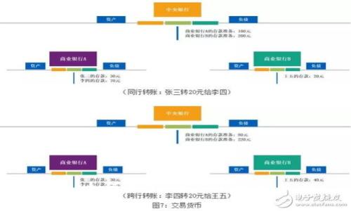 如何查看TP钱包的资产