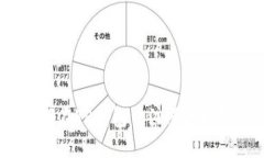 如何在TP钱包中注册波场链？