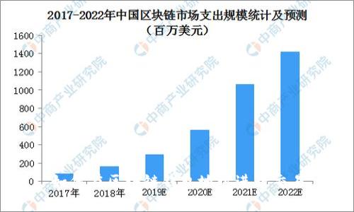 如何在区块链钱包地址进行交易