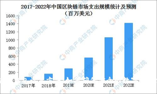 区块链钱包计算方法：如何确保安全的数字货币交易