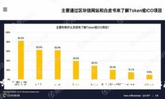 虚拟币哪种钱包最好赚钱？比特币、以太坊还是