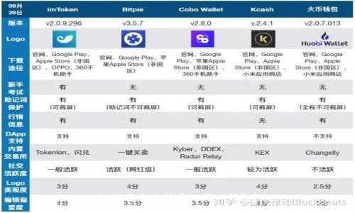 如何将交易所币提到TP钱包？