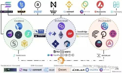 区块链钱包开源：如何打造安全可靠的数字资产管理工具