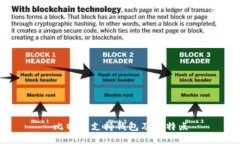 比特币支持钱包及其特点