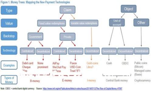 哪些钱包可以支持USDT TRC-20？