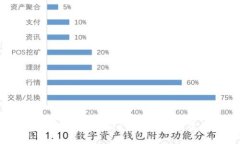 如何从欧意web3钱包中取出资产