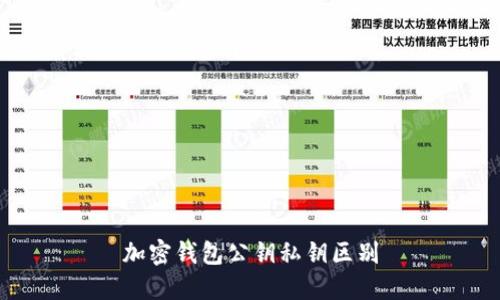 加密钱包公钥私钥区别