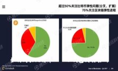 如何购买比特币——从钱包到交易所