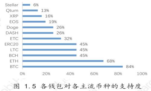 如何对接公链实现区块链钱包功能