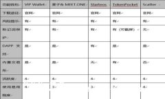 ### 标题TPWallet助记词总数及使用详解