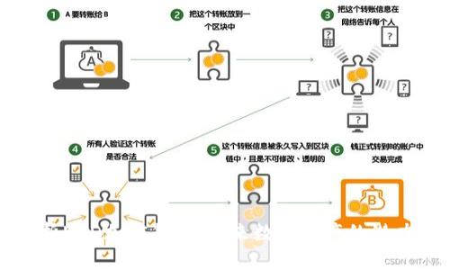 深入解析EOD加密货币：未来数字资产的潜力与挑战