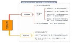 突袭加密货币：如何把握投资机会与风险