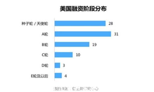 
加密货币投资指南：用什么买卖加密货币才能赚取收益？