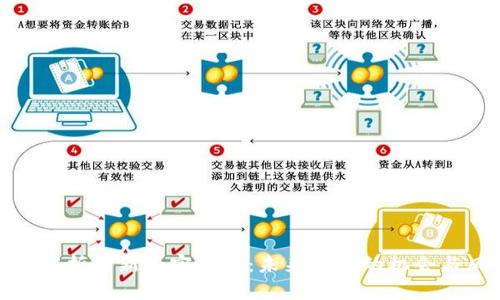 全面解析全新加密货币：未来投资的机会与风险