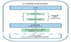 标题: 全面解析加密货币税收问题：如何合法合规