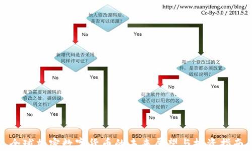 
全球加密数字货币的未来展望与投资指南