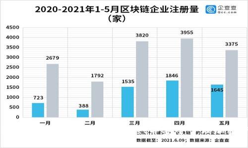 详细指南：如何设置TPWallet并安全管理加密资产