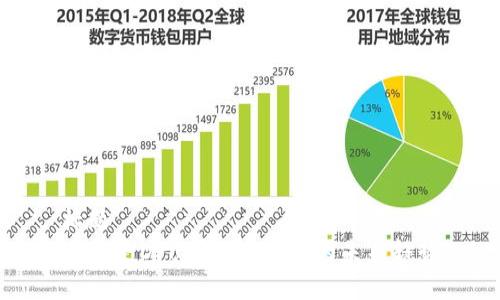 标题  
什么是DPoS？加密货币的未来趋势