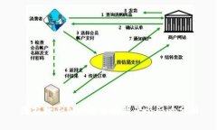 国家打击加密货币的背景与影响分析