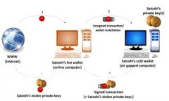 优质TPWallet与交易所哪个更适合用户？深入分析与