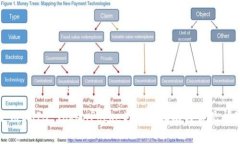 如何使用SHIB TokenPocket：新手指南与常见问题解答