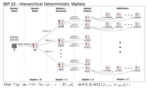 
如何安全便捷地登录TokenPocket钱包