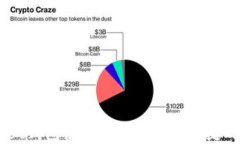 2023年TokenPocket钱包使用指