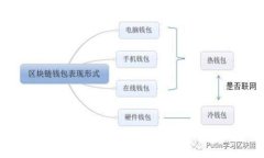 标题数字货币加密市场规模分析：现状与未来展