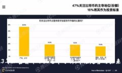 2023年加密货币下跌名单分析：市场趋势与未来展