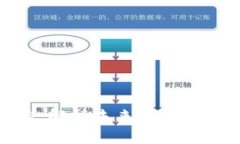 加密货币整治：解析未来金融趋势与市场机遇