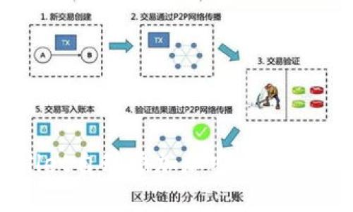 TPWallet自动添加加密币的实用指南