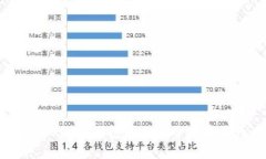 如何使用TP冷热钱包进行安