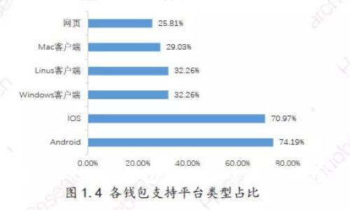 如何使用TP冷热钱包进行安全加密货币存储？