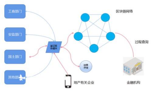 如何在TPWallet中进行谷歌认证？