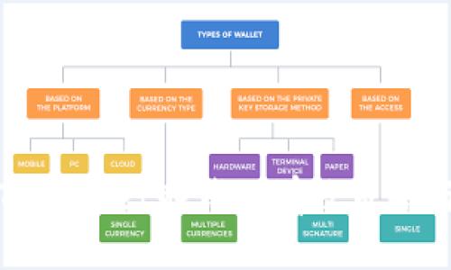 利用TPWallet赚钱的有效策略与技巧