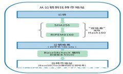 TPWallet最新下载网址及实用指南