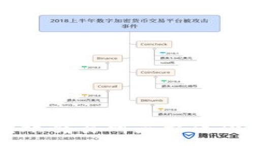 如何处理TPWallet转账交易所显示成功但资金未到账的问题