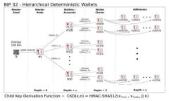 美图与加密货币：数字化艺术和金融的交融