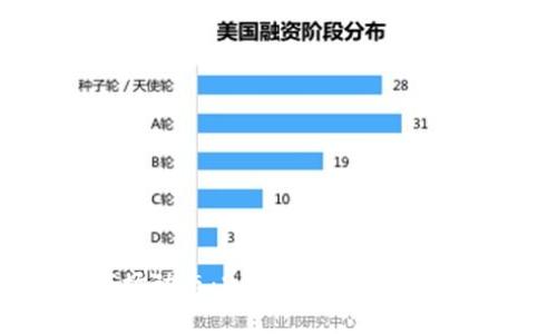 加密货币市场动态：2023年最新趋势与未来前景