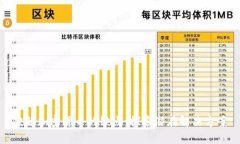 破解加密货币的缺点：探索潜在解决方案