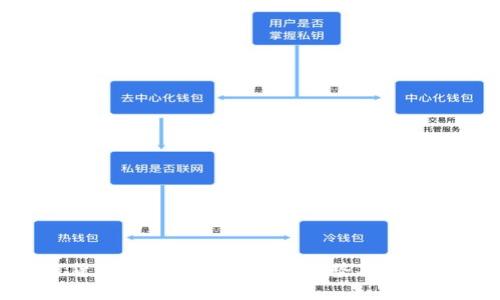 RBC加密货币公司的未来发展趋势及投资机会分析