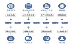 加密货币的末日：未来前景与挑战分析