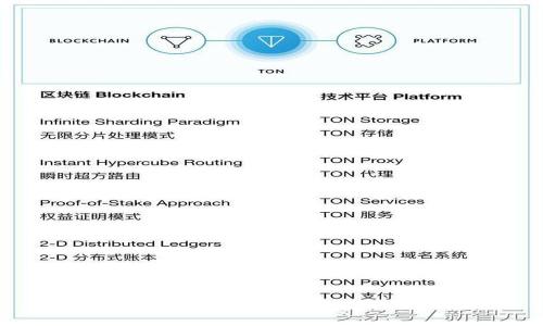 狗屎币转账到TP Wallet的详细教程