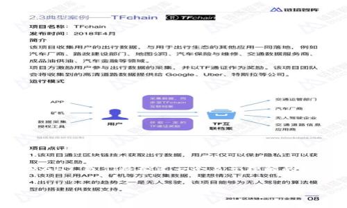 为了帮助您理解如何在tpwallet中将USDT转换为HT，我们将构建一个易于理解的的标题、相关关键词，并提供一个详细的内容大纲。


如何在tpwallet中将USDT轻松转换为HT?