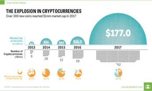 2023年最新加密货币热度分析：你需要知道的一切