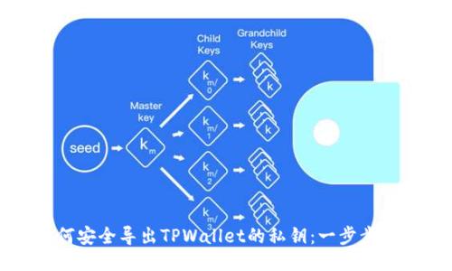 如何安全导出TPWallet的私钥：一步步指南