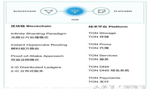 
如何使用火币交易所提取TPWallet：一步步教程与常见问题解答