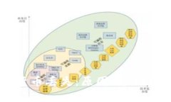 韩国加密货币丢失：原因、影响及解决方案