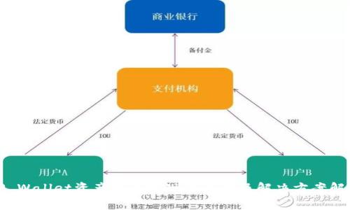 TP Wallet资产无法变现的原因及解决方案解析